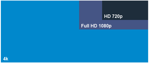 Comparar qualidade de formatos de vídeo